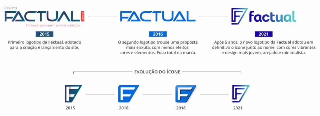Revista Factual, Revista Factual completa 10 anos, Revista Factual 10 anos, aniversário Revista Factual, 10 anos Revista Factual